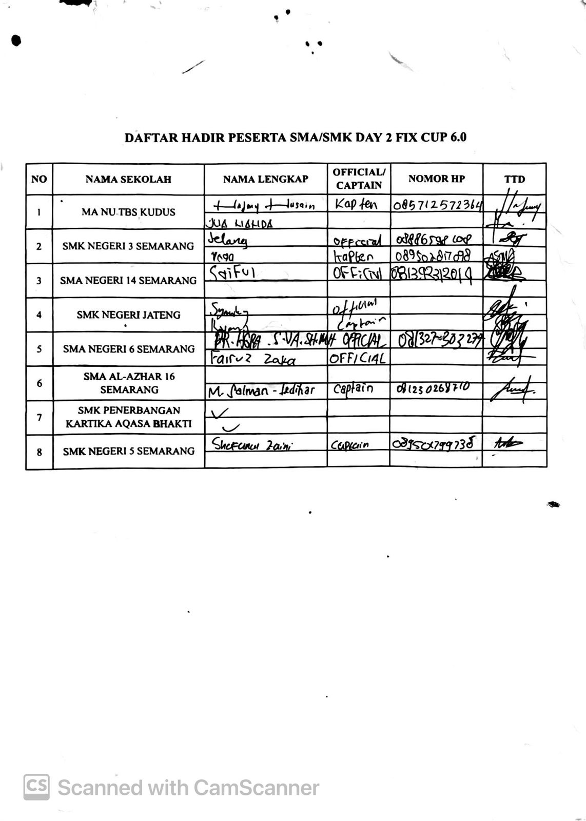 Daftar Hadir Peserta SMA/SMK Day 2 FIXCUP 6.0